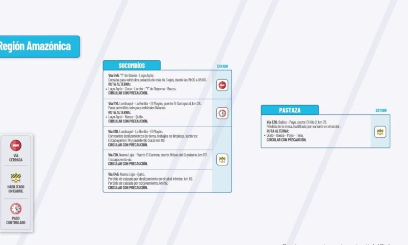 Actualización del informe del estado de las vías de la Amazonía ecuatoriana / Foto: cortesía MTOP 