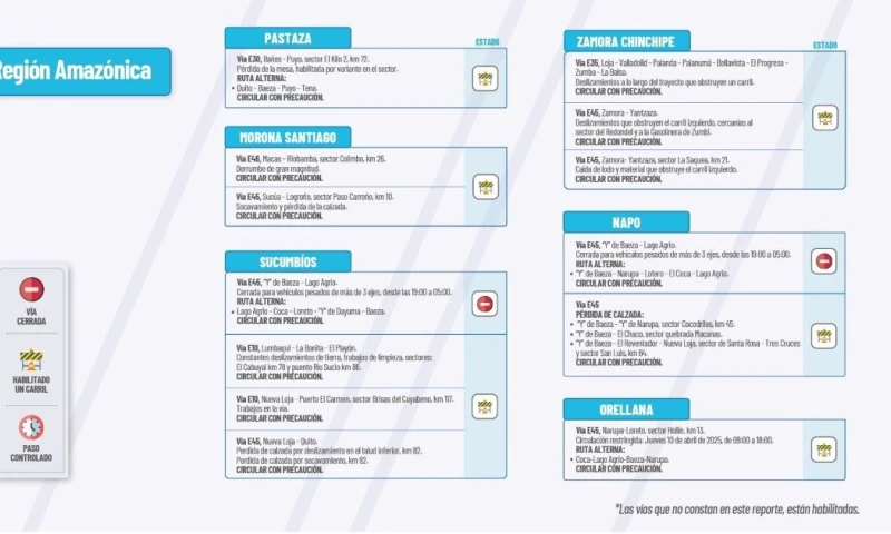 Actualización del informe del estado de las vías de la Amazonía ecuatoriana / Foto: cortesía MTOP