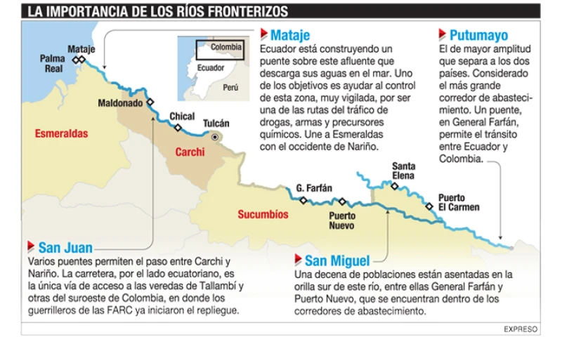 Infografía: Expreso