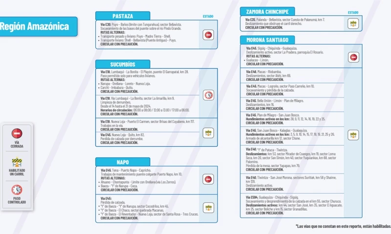  El Ministerio de Obras Públicas informa el estado de las vías de la Amazonía / Foto: cortesía MTOP 