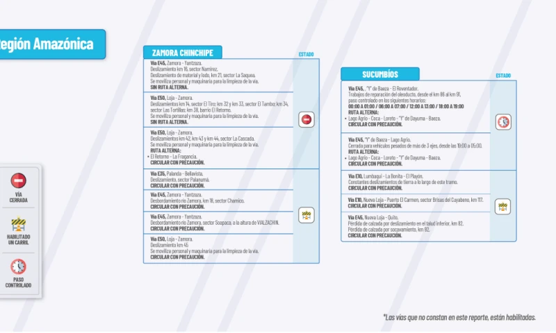 Actualización del informe del estado de las vías de la Amazonía ecuatoriana / Foto: cortesía MTOP