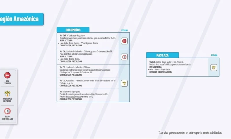 Actualización del informe del estado de las vías de la Amazonía ecuatoriana / Foto: cortesía MTOP 