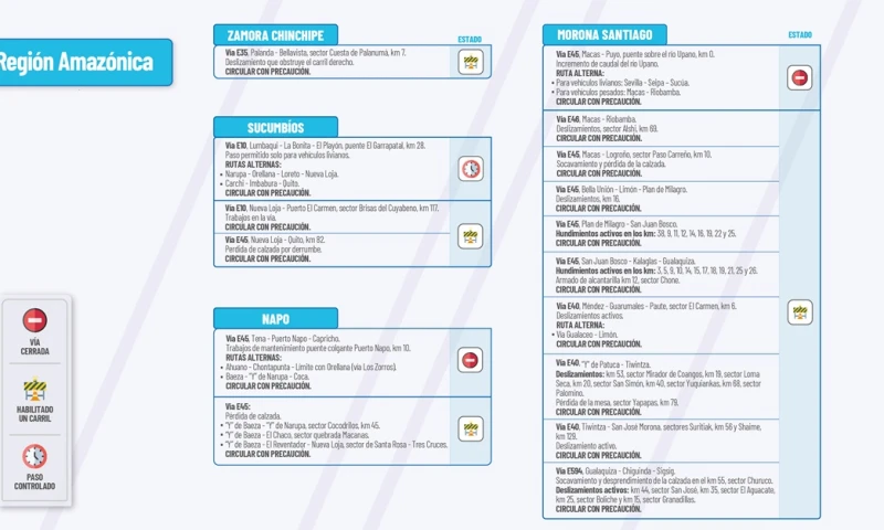  El Ministerio de Obras Públicas informa el estado de las vías de la Amazonía / Foto: cortesía MTOP 