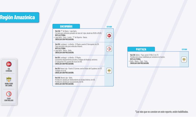 Actualización del informe del estado de las vías de la Amazonía ecuatoriana / Foto: cortesía MTOP 