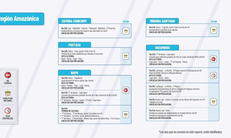 Actualización del informe del estado de las vías de la Amazonía ecuatoriana / Foto: cortesía MTOP
