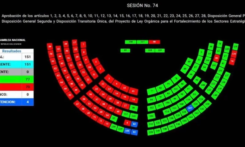 El respaldo decisivo provino de la bancada oficialista Acción Democrática Nacional (ADN) / Foto: cortesía Asamblea Nacional