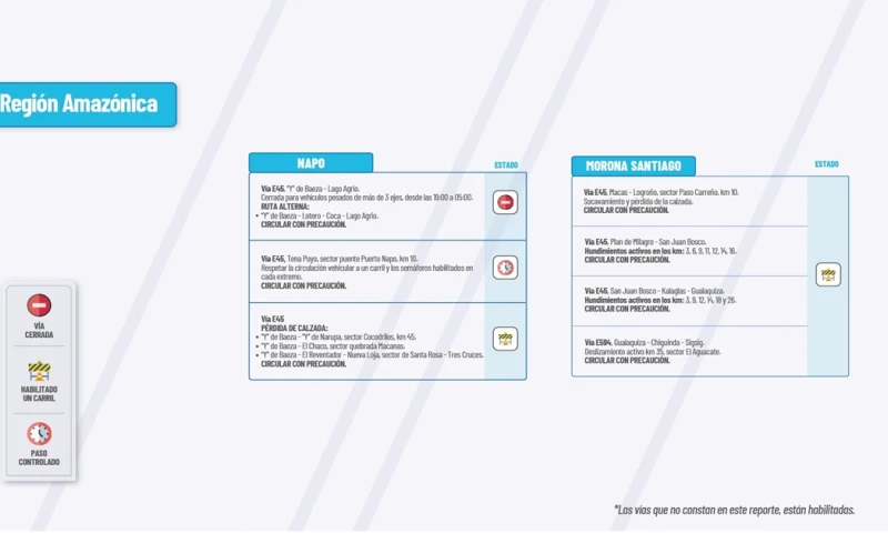 Actualización del informe del estado de las vías de la Amazonía ecuatoriana / Foto: cortesía MTOP 