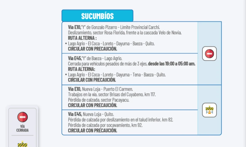 Actualización del informe del estado de las vías de la Amazonía ecuatoriana / Foto: cortesía MIT
