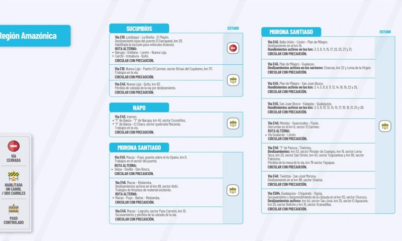 El Ministerio de Obras públicas en su cuenta de Twitter publica el estado de las vías de la Amazonía./ Foto: cortesía MTOP