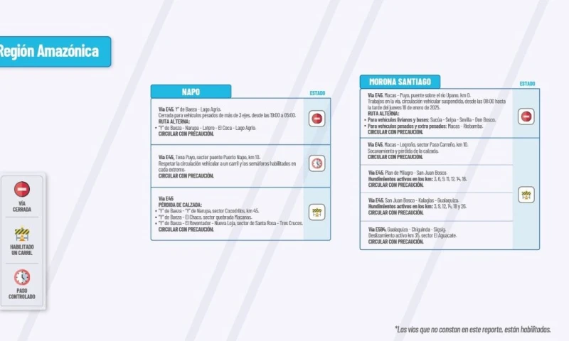 Actualización del informe del estado de las vías de la Amazonía ecuatoriana / Foto: cortesía MTOP 