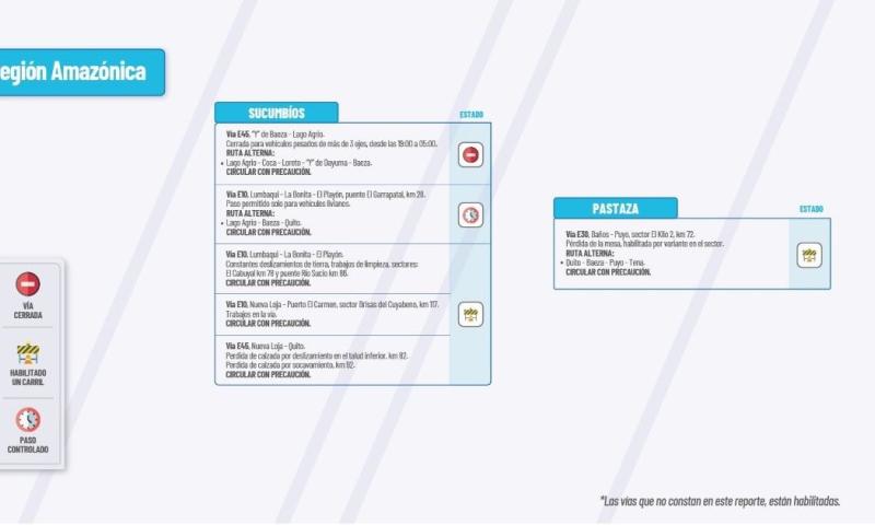 Actualización del informe del estado de las vías de la Amazonía ecuatoriana / Foto: cortesía MTOP 