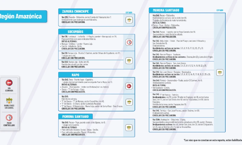  El Ministerio de Obras Públicas informa el estado de las vías de la Amazonía / Foto: cortesía MTOP 