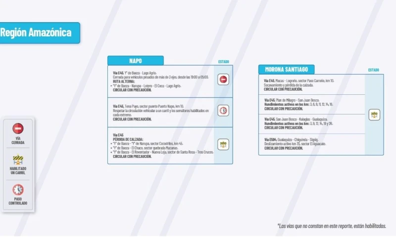Actualización del informe del estado de las vías de la Amazonía ecuatoriana / Foto: cortesía MTOP