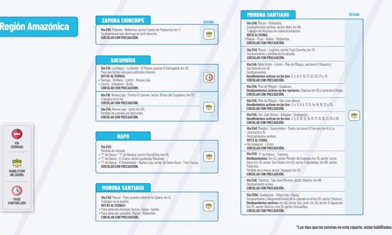  El Ministerio de Obras Públicas informa el estado de las vías de la Amazonía / Foto: cortesía MTOP 