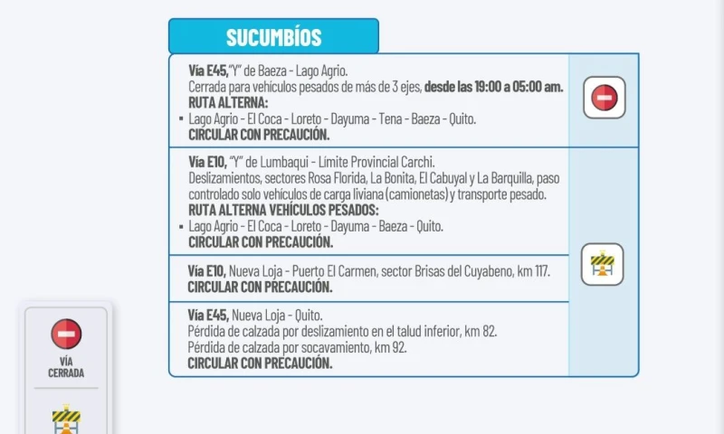 Actualización del informe del estado de las vías de la Amazonía ecuatoriana / Foto: cortesía MTOP