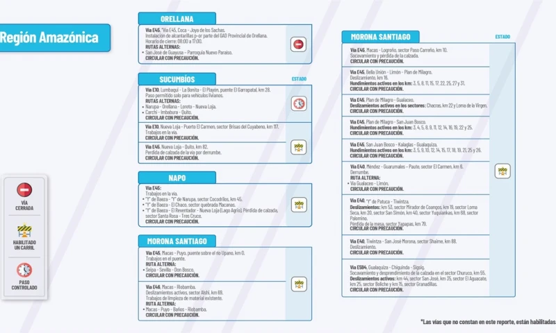El Ministerio de Obras Públicas informa el estado de las vías de la Amazonía / Foto: cortesía MTOP 