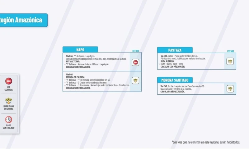 Actualización del informe del estado de las vías de la Amazonía ecuatoriana / Foto: cortesía MTOP