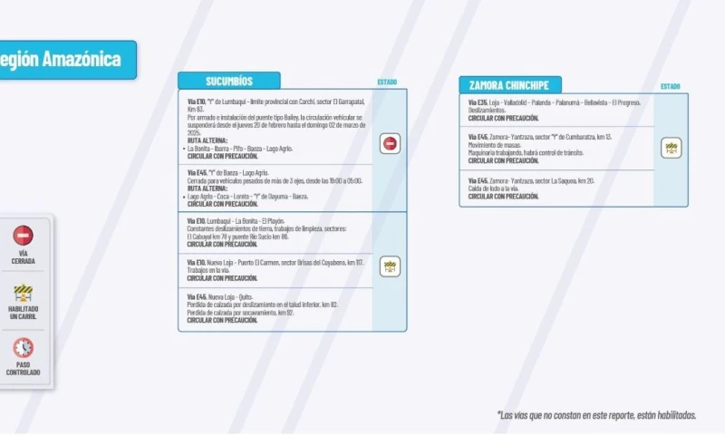 Actualización del informe del estado de las vías de la Amazonía ecuatoriana / Foto: cortesía MTOP 