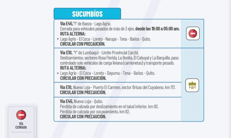 Actualización del informe del estado de las vías de la Amazonía ecuatoriana / Foto: cortesía MTOP