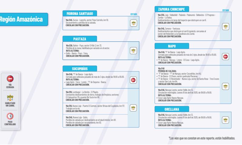 Actualización del informe del estado de las vías de la Amazonía ecuatoriana / Foto: cortesía MTOP