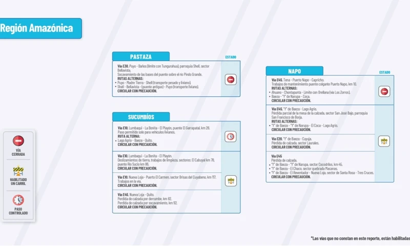 Actualización del informe del estado de las vías de la Amazonía ecuatoriana/ Foto: cortesía MTOP