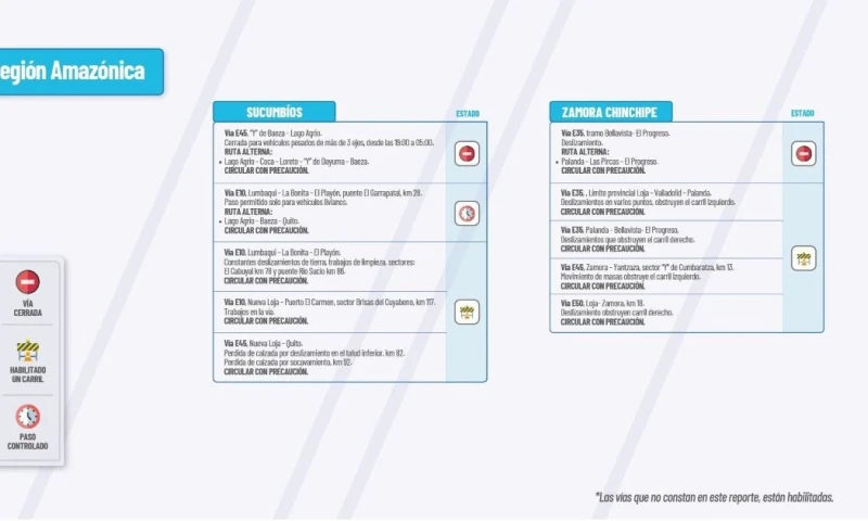 Actualización del informe del estado de las vías de la Amazonía ecuatoriana / Foto: cortesía MTOP 