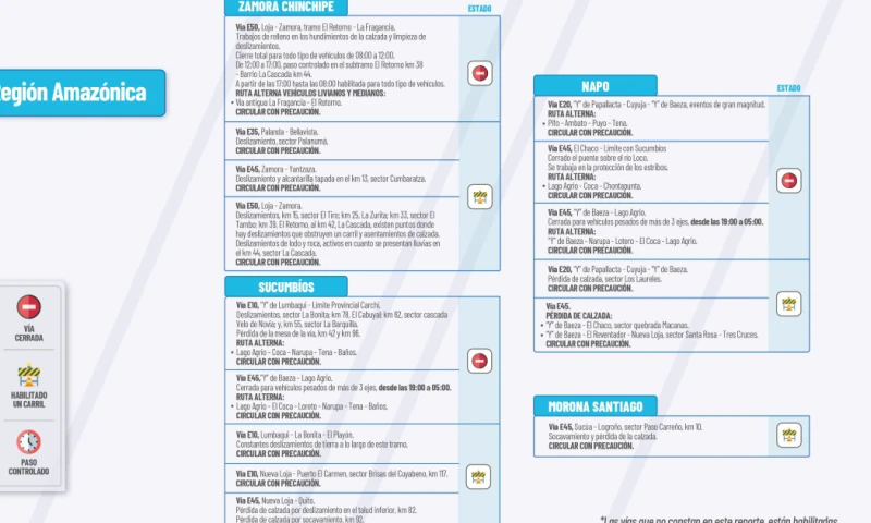 Actualización del informe del estado de las vías de la Amazonía ecuatoriana / Foto: cortesía MTOP