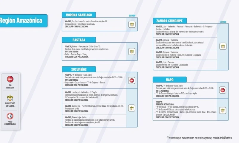 Actualización del informe del estado de las vías de la Amazonía ecuatoriana / Foto: cortesía MTOP