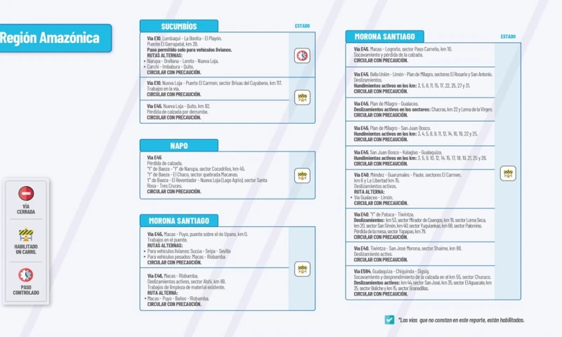  El Ministerio de Obras Públicas informa el estado de las vías de la Amazonía / Foto: cortesía MTOP 