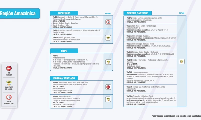 El Ministerio de Obras Públicas informa el estado de las vías de la Amazonía / Foto: cortesía MTOP 