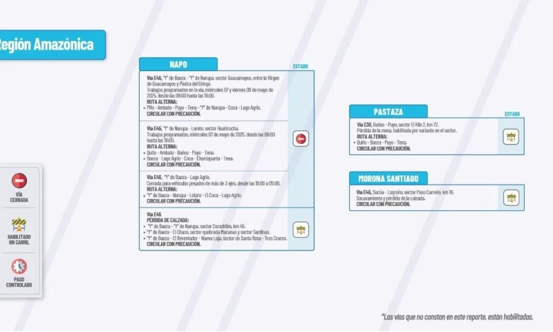 Actualización del informe del estado de las vías de la Amazonía ecuatoriana / Foto: cortesía MTOP