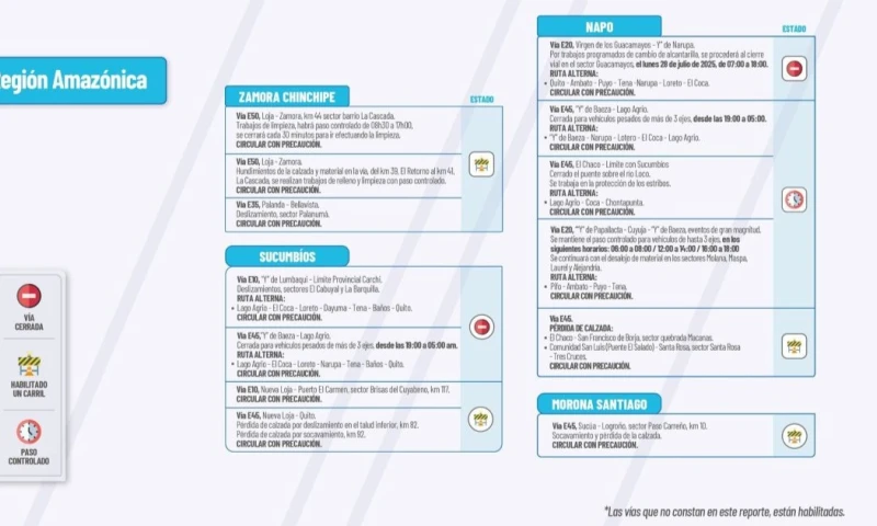 Actualización del informe del estado de las vías de la Amazonía ecuatoriana / Foto: cortesía MTOP