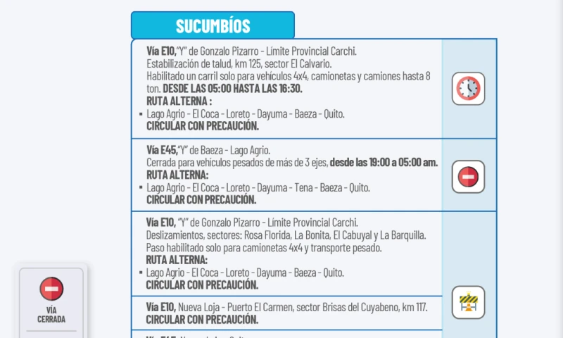 Actualización del informe del estado de las vías de la Amazonía ecuatoriana / Foto: cortesía MIT