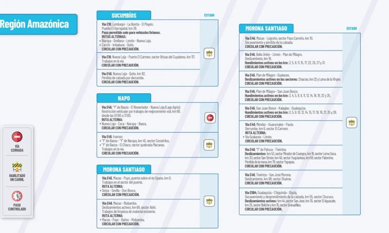 El Ministerio de Obras Públicas informa el estado de las vías de la Amazonía / Foto: cortesía MTOP