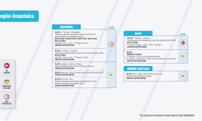Actualización del informe del estado de las vías de la Amazonía ecuatoriana / Foto: cortesía MTOP