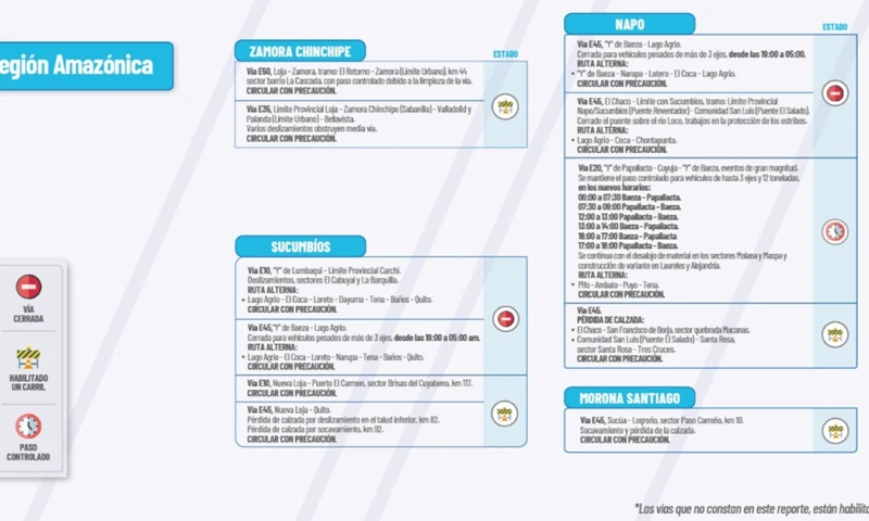 Actualización del informe del estado de las vías de la Amazonía ecuatoriana / Foto: cortesía MTOP