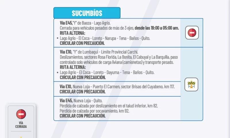 Actualización del informe del estado de las vías de la Amazonía ecuatoriana / Foto: cortesía MTOP