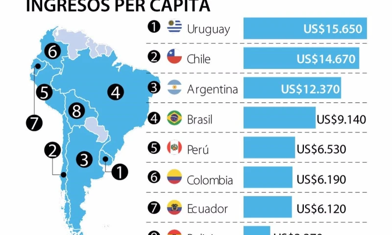 Fuente: Banco Munidial/ Gráfico: LR-AL