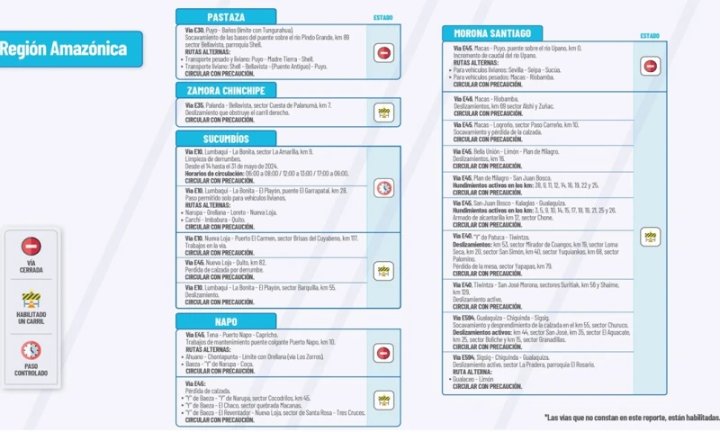  El Ministerio de Obras Públicas informa el estado de las vías de la Amazonía / Foto: cortesía MTOP 
