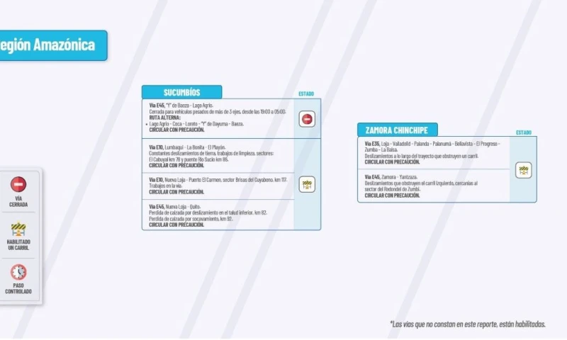 Actualización del informe del estado de las vías de la Amazonía ecuatoriana / Foto: cortesía MTOP