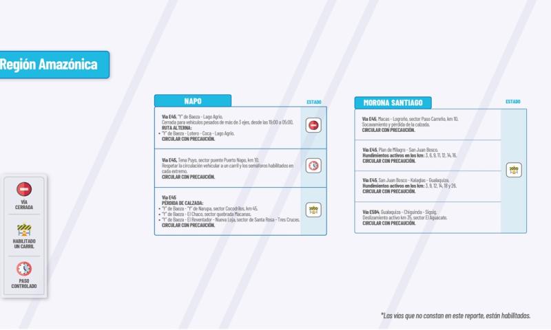 Actualización del informe del estado de las vías de la Amazonía ecuatoriana / Foto: cortesía MTOP 