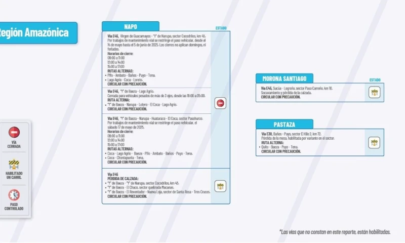 Actualización del informe del estado de las vías de la Amazonía ecuatoriana / Foto: cortesía MTOP