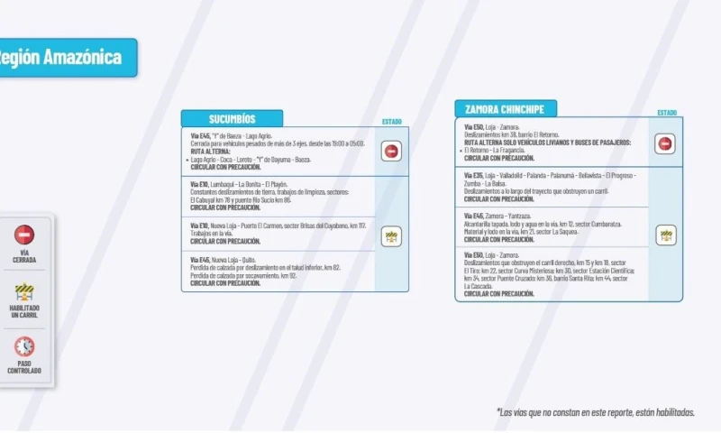 Actualización del informe del estado de las vías de la Amazonía ecuatoriana / Foto: cortesía MTOP