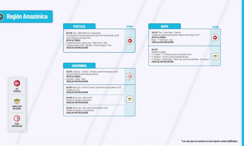 Actualización del informe del estado de las vías de la Amazonía ecuatoriana/ Foto: cortesía MTOP