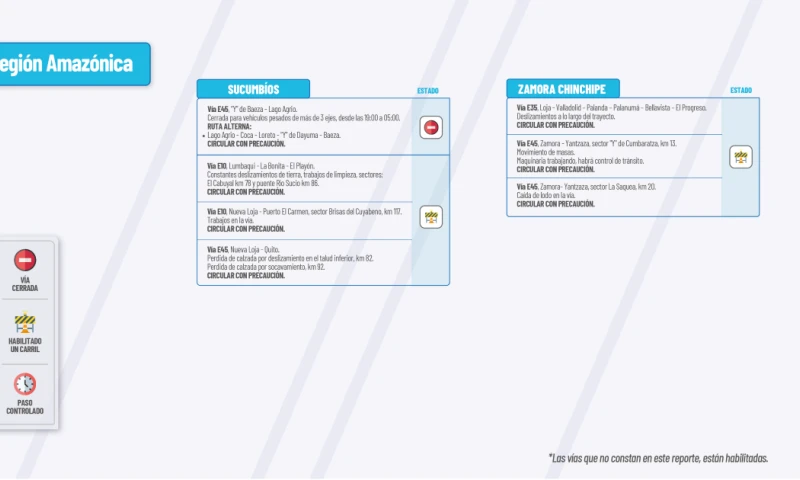 Actualización del informe del estado de las vías de la Amazonía ecuatoriana / Foto: cortesía MTOP 