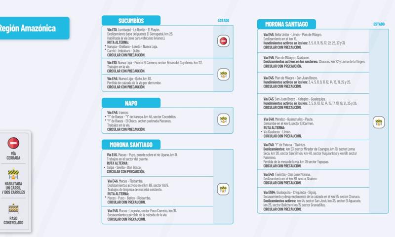 El Ministerio de Obras públicas en su cuenta de Twitter publica el estado de las vías de la Amazonía a continuación información que le podría interesar./ Foto: cortesía MTOP