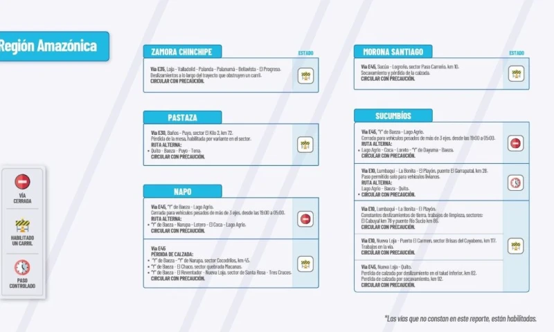Actualización del informe del estado de las vías de la Amazonía ecuatoriana / Foto: cortesía MTOP