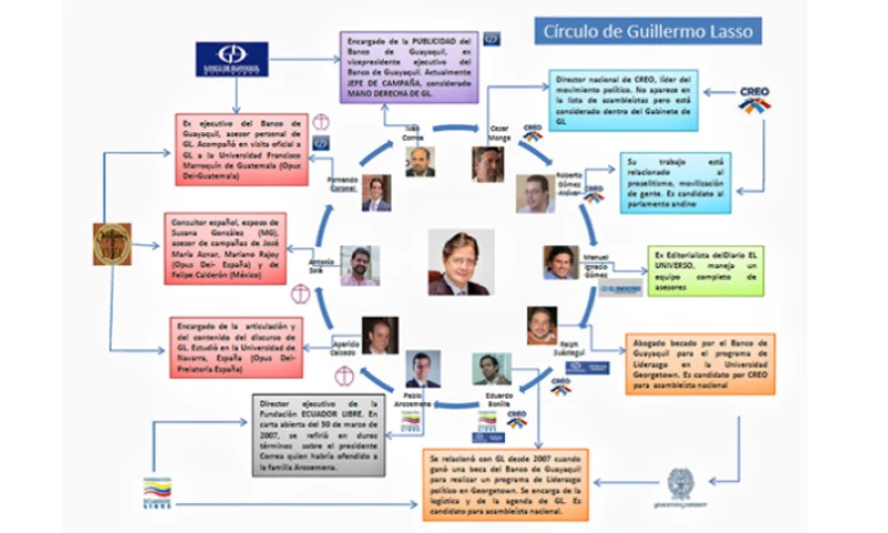 Infografía: Expreso