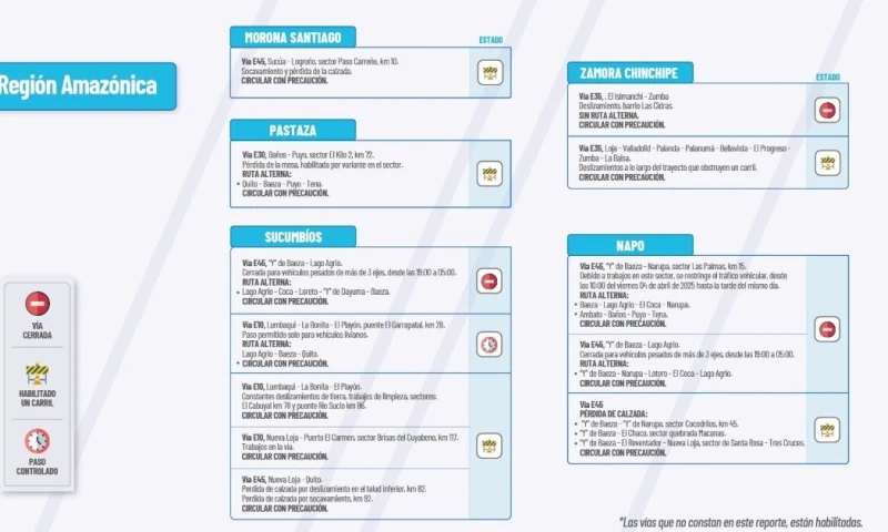 Actualización del informe del estado de las vías de la Amazonía ecuatoriana / Foto: cortesía MTOP