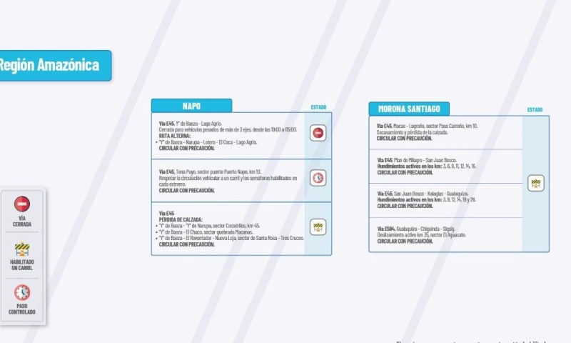 Actualización del informe del estado de las vías de la Amazonía ecuatoriana / Foto: cortesía MTOP 